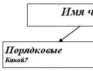 Конспект урока по русскому языку на тему: 